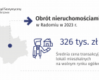 Obrót nieruchomościami w Radomiu Foto