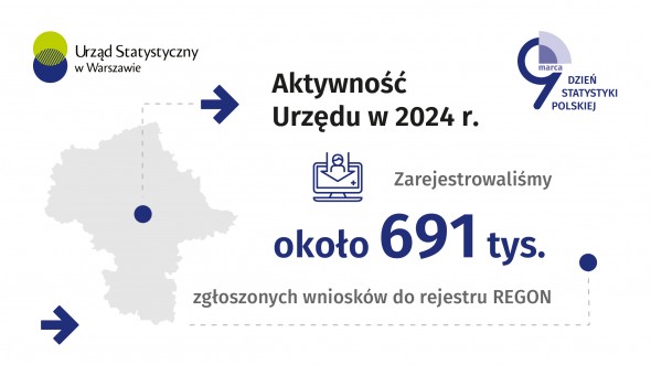 9 marca. Dzień Statystyki Polskiej