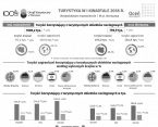 Turystyka w I kwartale 2018 r. Foto
