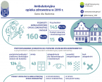 Ambulatoryjna opieka zdrowotna w Radomiu w 2019 r. Foto