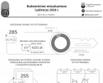 Budownictwo mieszkaniowe w Siedlcach I-III kwartał 2020 r. Foto
