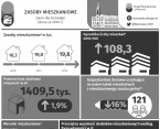 Odpady komunalne w Ostrołęce w 2019 r. Foto