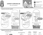 Odpady komunalne w Radomiu w 2019 r. Foto