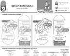 Odpady komunalne w Siedlcach w 2019 r. Foto
