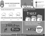 Zasoby mieszkaniowe w Płocku w 2019 r. Foto