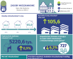 Zasoby mieszkaniowe w Radomiu w 2019 r. Foto