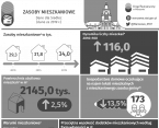 Zasoby mieszkaniowe w Siedlcach w 2019 r. Foto