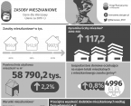 Zasoby mieszkaniowe w m.st. Warszawie w 2019 r. Foto