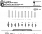 15 listopada. Światowy dzień pamięci o ofiarach wypadków drogowych Foto