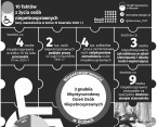 10 faktów z życia osób niepełnosprawnych Foto
