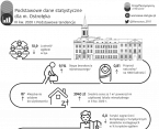 Podstawowe dane statystyczne o Ostrołęce. III kw. 2020 r. Foto