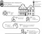Podstawowe dane statystyczne o Radomiu. III kw. 2020 r. Foto