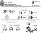 21, 22 stycznia. Dzień Babci i Dzień Dziadka Foto