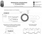 Budownictwo mieszkaniowe w m.st. Warszawie I-IV kwartał 2020 r. Foto