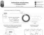 Budownictwo mieszkaniowe w Siedlcach I-IV kwartał 2020 r. Foto