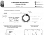 Budownictwo mieszkaniowe w Płocku I-IV kwartał 2020 r. Foto