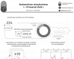 Budownictwo mieszkaniowe w Ostrołęce I-IV kwartał 2020 r. Foto