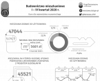 Budownictwo mieszkaniowe w województwie mazowieckim I-IV kwartał 2020 r. Foto