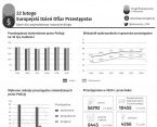 22 lutego. Europejski Dzień Ofiar Przestępstw Foto