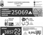 Podmioty gospodarki narodowej w 2020 roku w Radomiu Foto