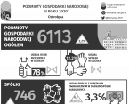Podmioty gospodarki narodowej w 2020 roku w Ostrołęce Foto