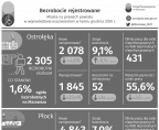 Bezrobocie rejestrowane. Miasta na prawach powiatu w województwie mazowieckim w końcu grudnia 2020 r. Foto