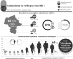Cudzoziemcy na rynku pracy w 2020 r. Foto