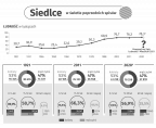 Siedlce w świetle poprzednich spisów Foto