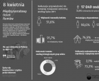 8 kwietnia - Międzynarodowy Dzień Romów Foto