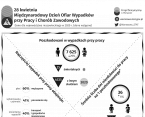 28 kwietnia. Międzynarodowy Dzień Ofiar Wypadków Przy Pracy i Chorób Zawodowych Foto