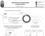 Budownictwo mieszkaniowe w Płocku I kwartał 2021 r. Foto