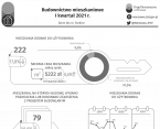 Budownictwo mieszkaniowe w Siedlcach I kwartał 2021 r. Foto