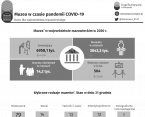 Muzea w czasie pandemii COVID-19 Foto