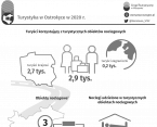 Turystyka w Ostrołęce w 2020 r. Foto