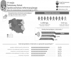 17 maja - Światowy Dzień Społeczeństwa Informacyjnego Foto
