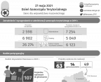 27 maja 2021. Dzień Samorządu Terytorialnego Foto