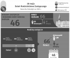 30 maja. Dzień Rodzicielstwa Zastępczego. Ostrołęka Foto
