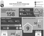 30 maja. Dzień Rodzicielstwa Zastępczego. Radom Foto