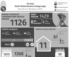 30 maja. Dzień Rodzicielstwa Zastępczego. Warszawa Foto