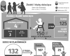 Żłobki i kluby dziecięce. Warszawa Foto