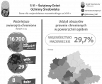 5 czerwca. Światowy Dzień Ochrony Środowiska Foto