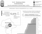 14 czerwca. Światowy Dzień Krwiodawstwa Foto