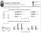 Turystyka w I kwartale 2021 r. Foto