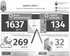 Apteki w 2020 r. Foto