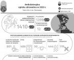 Ambulatoryjna opieka zdrowotna w Warszawie w 2020 r. Foto