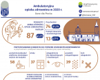 Ambulatoryjna opieka zdrowotna w Płocku w 2020 r. Foto