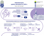 Ambulatoryjna opieka zdrowotna w Ostrołęce w 2020 r. Foto