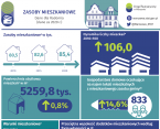 Zasoby mieszkaniowe w Radomiu w 2020 r. Foto