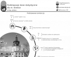 Podstawowe dane statystyczne dla m. Siedlce. IV kw. 2018 r. Foto