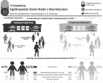 11 kwietnia. Ogólnopolski Dzień Walki z Bezrobociem Foto